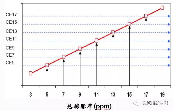 硅铝合金加工
